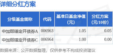 掌上乾坤 基金分红：中加颐瑾定开债券基金6月24日分红