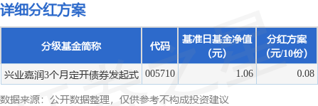 顺配宝 基金分红：兴业嘉润3个月定开债券发起式基金6月24日分红
