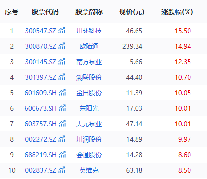 海证资本 液冷服务器概念持续走强，“黑马”银轮股份股价悄然翻倍